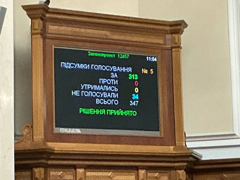 Термін проходження ВЛК для обмежено придатних перенесли до 5 червня