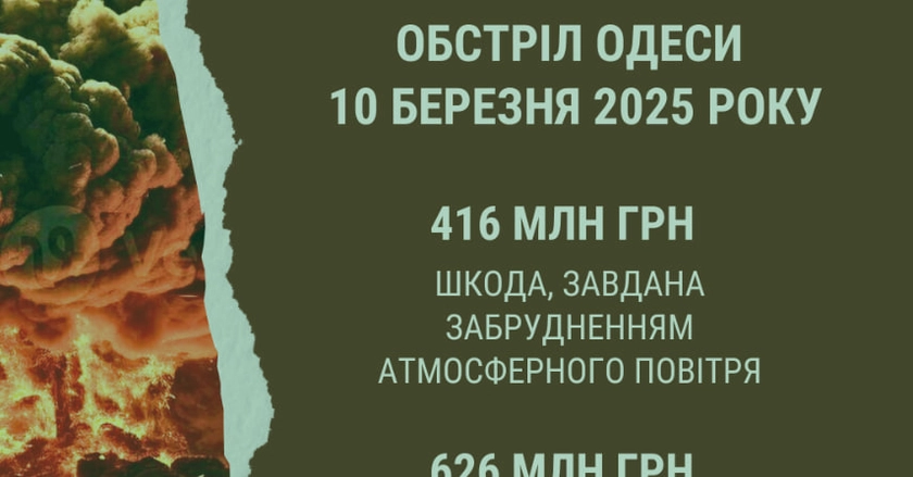 Спалення нафтобази у Хаджибейському районі Одеси призвело до збитків у  понад 1 мільярд гривень