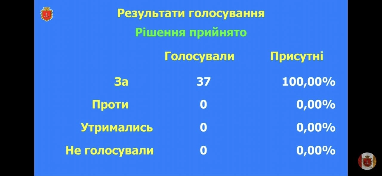 В Одесі внесок ОСББ у міській програмі ЖКГ знизили до 1%