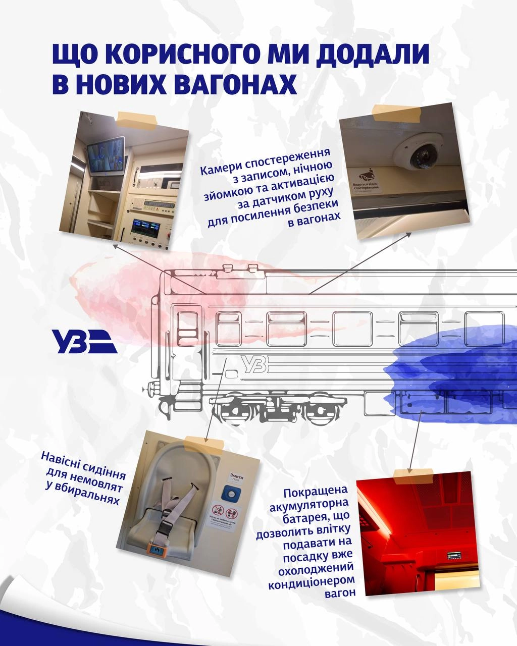 «Укрзалізниця» модернізує вагони: нові зручності
