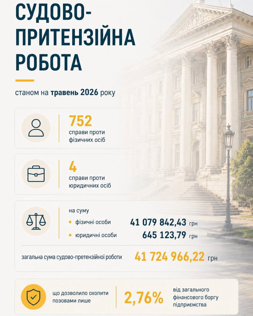 Заборгованість за тепло в Одесі перевищила 1,5 млрд грн