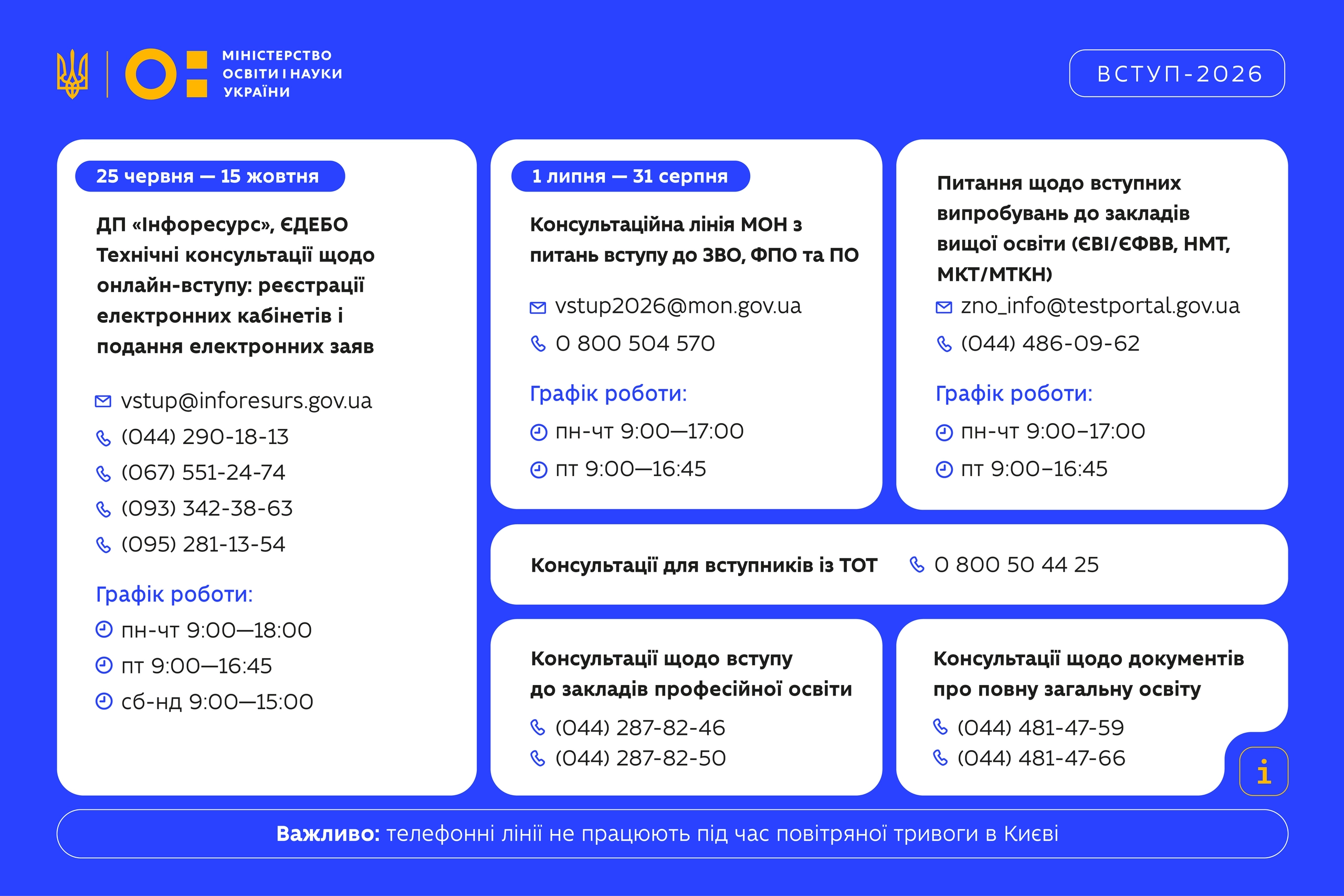 Автор інфографіки - пресслужба МОН