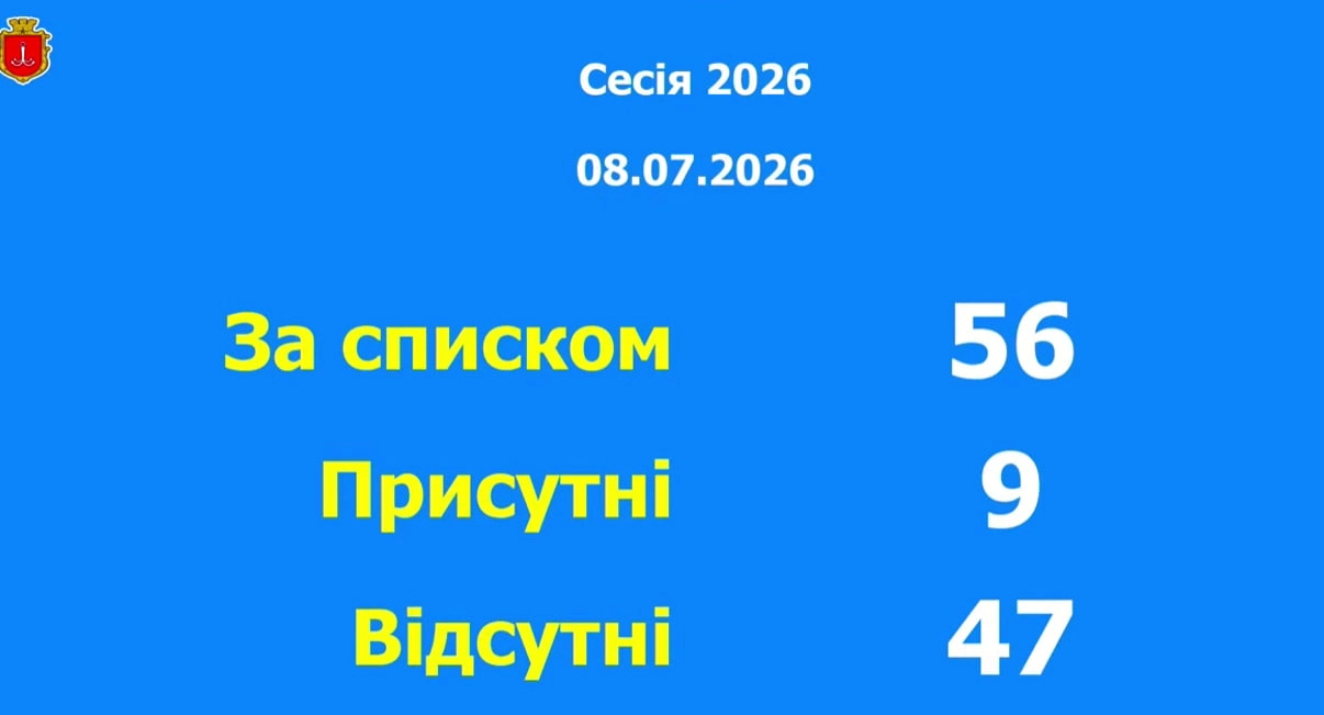Спроба продовжити сесію Одеської міськради провалилася: у залі зареєструвалися лише дев’ять депутатів
