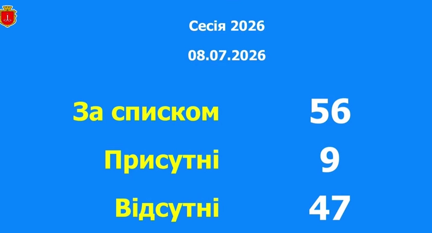 Спроба продовжити сесію Одеської міськради провалилася: у залі зареєструвалися лише дев’ять депутатів