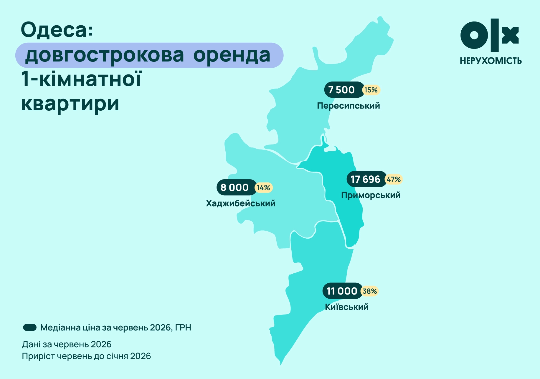 Оренда житла