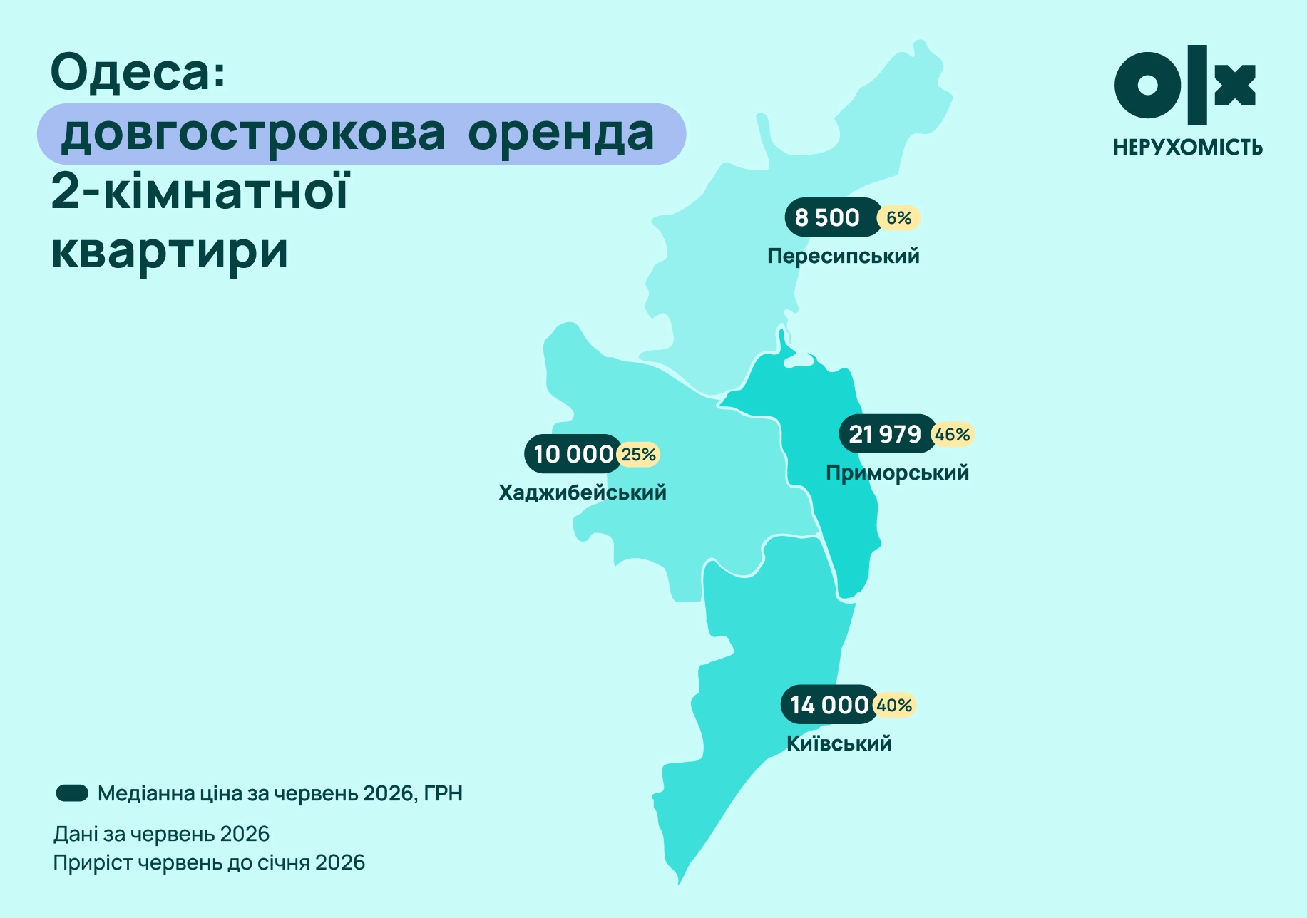 Оренда житла
