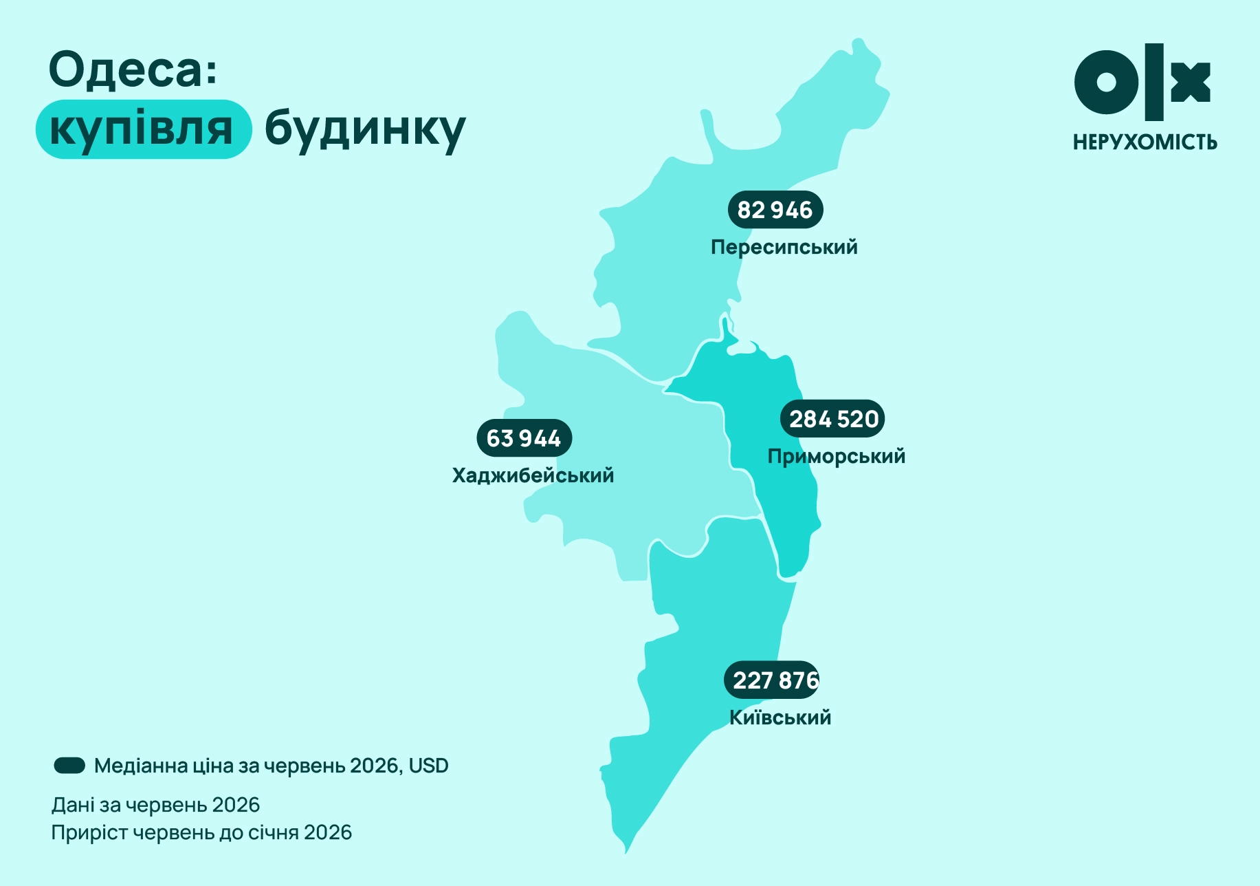 Купівля житла