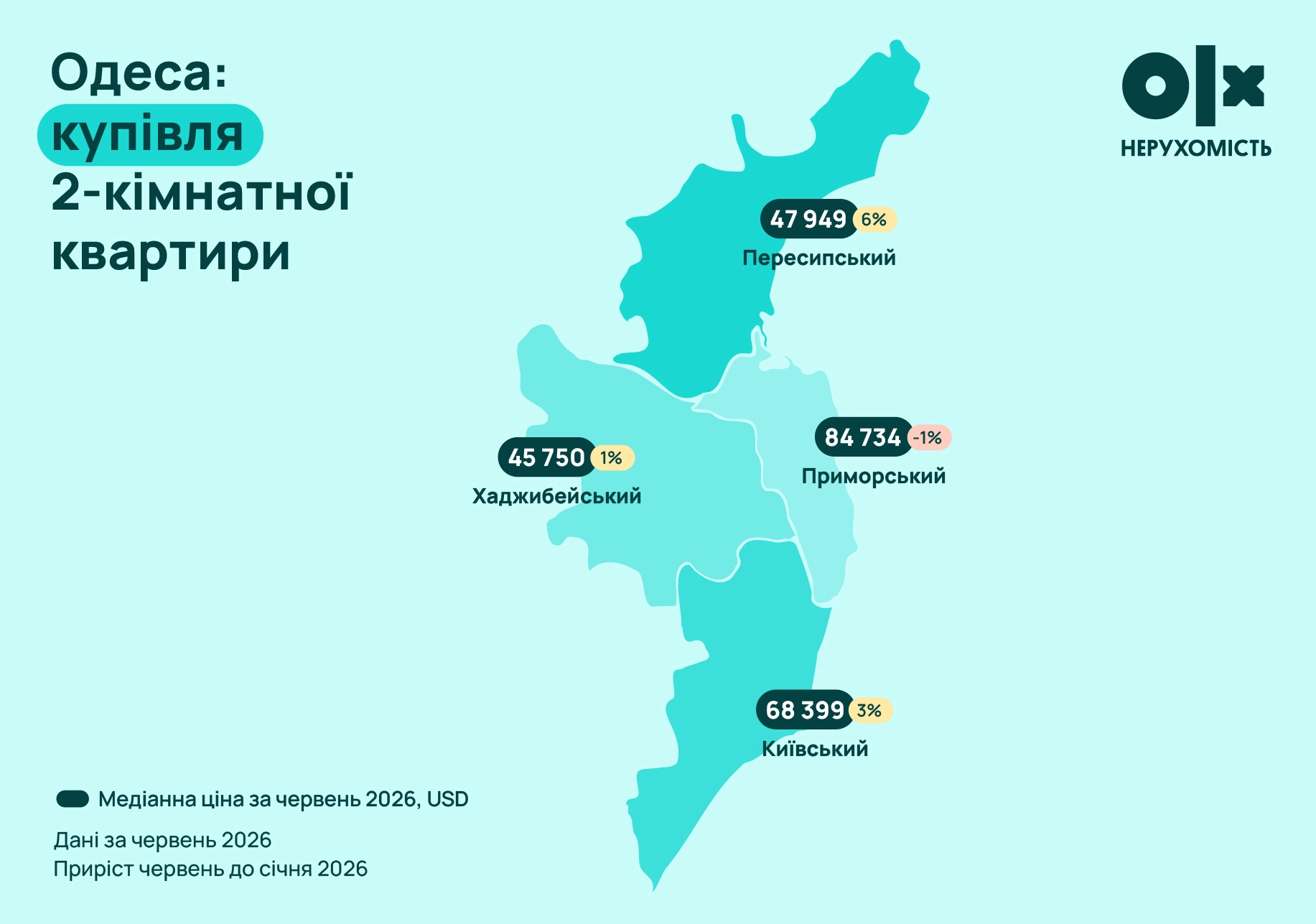 Купівля житла