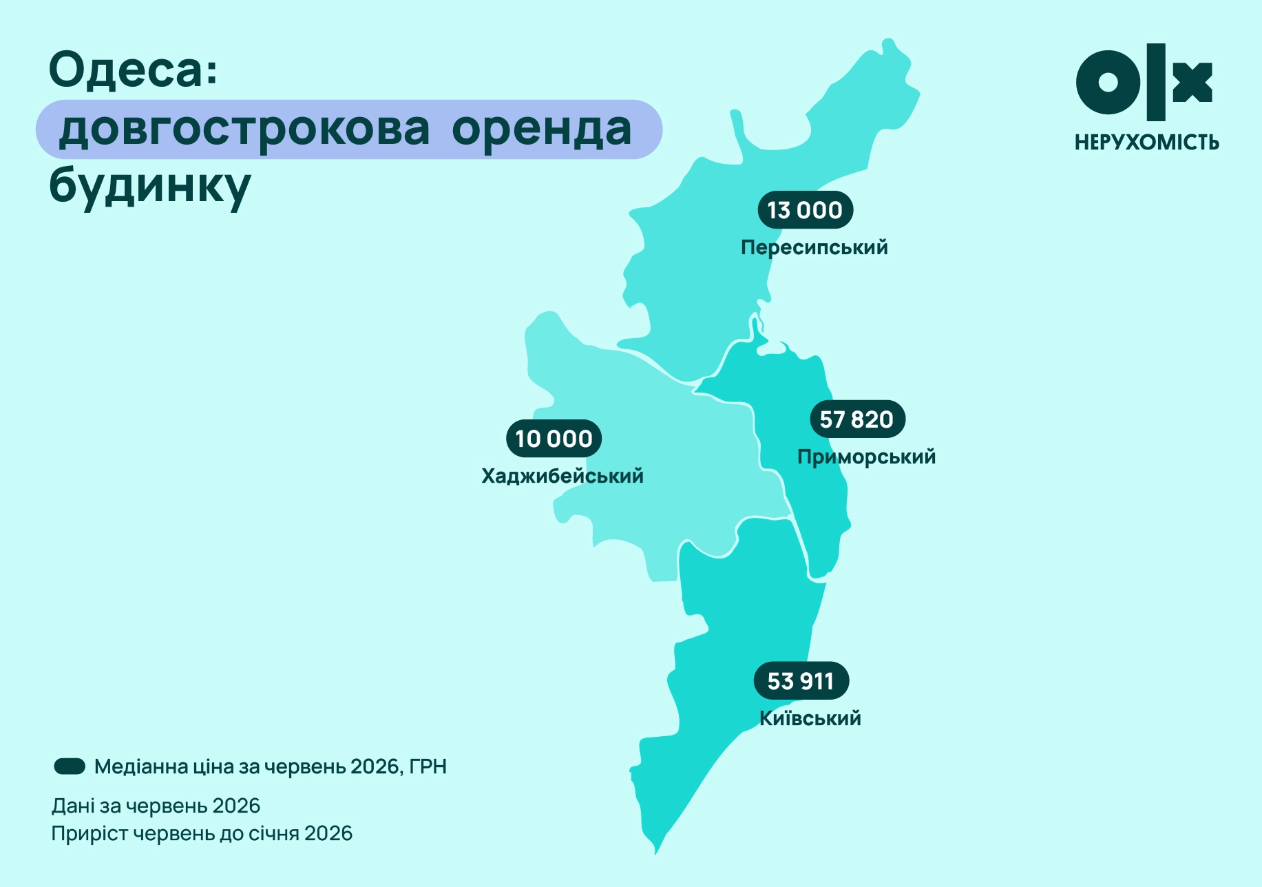 Оренда житла