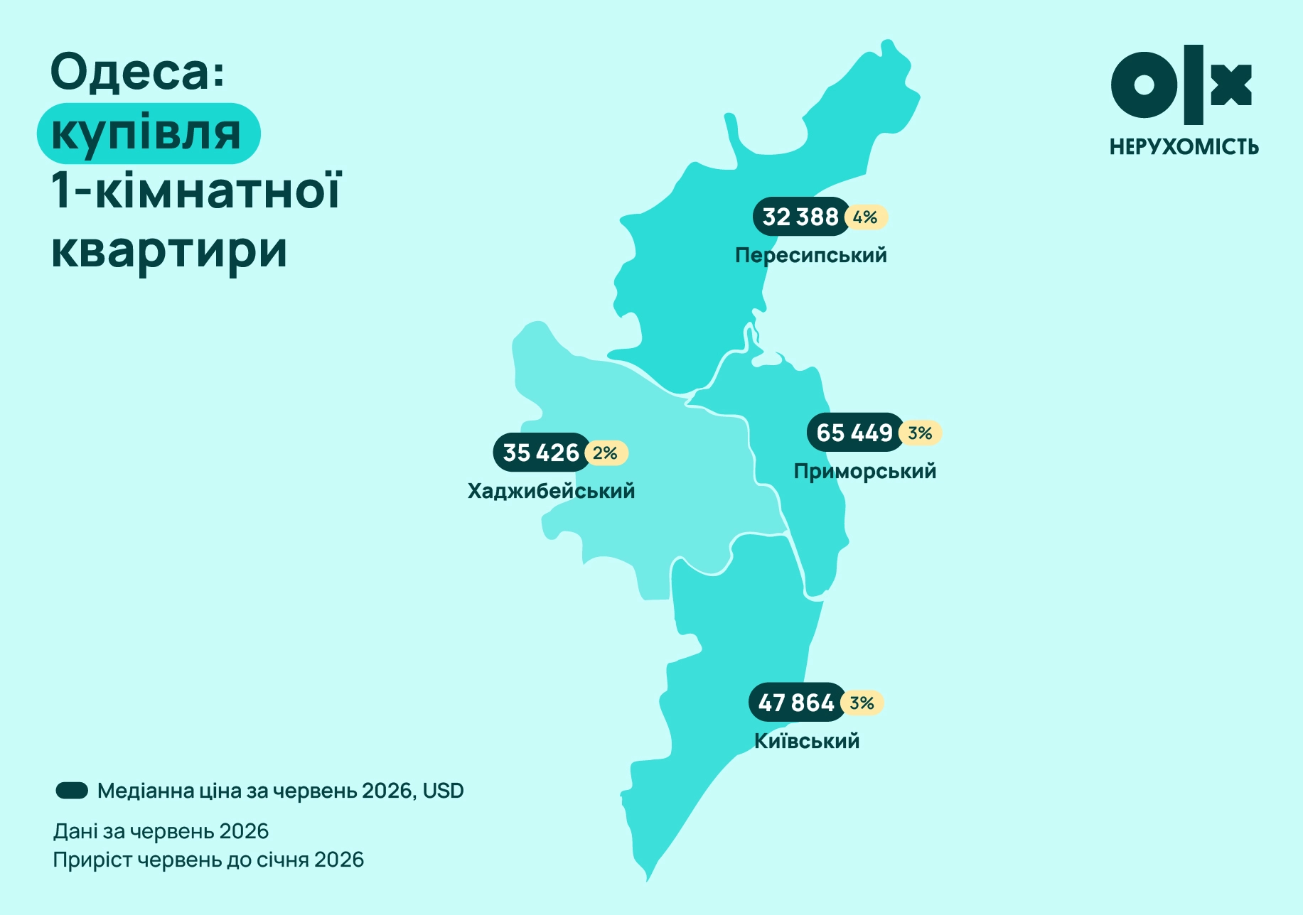 Купівля житла
