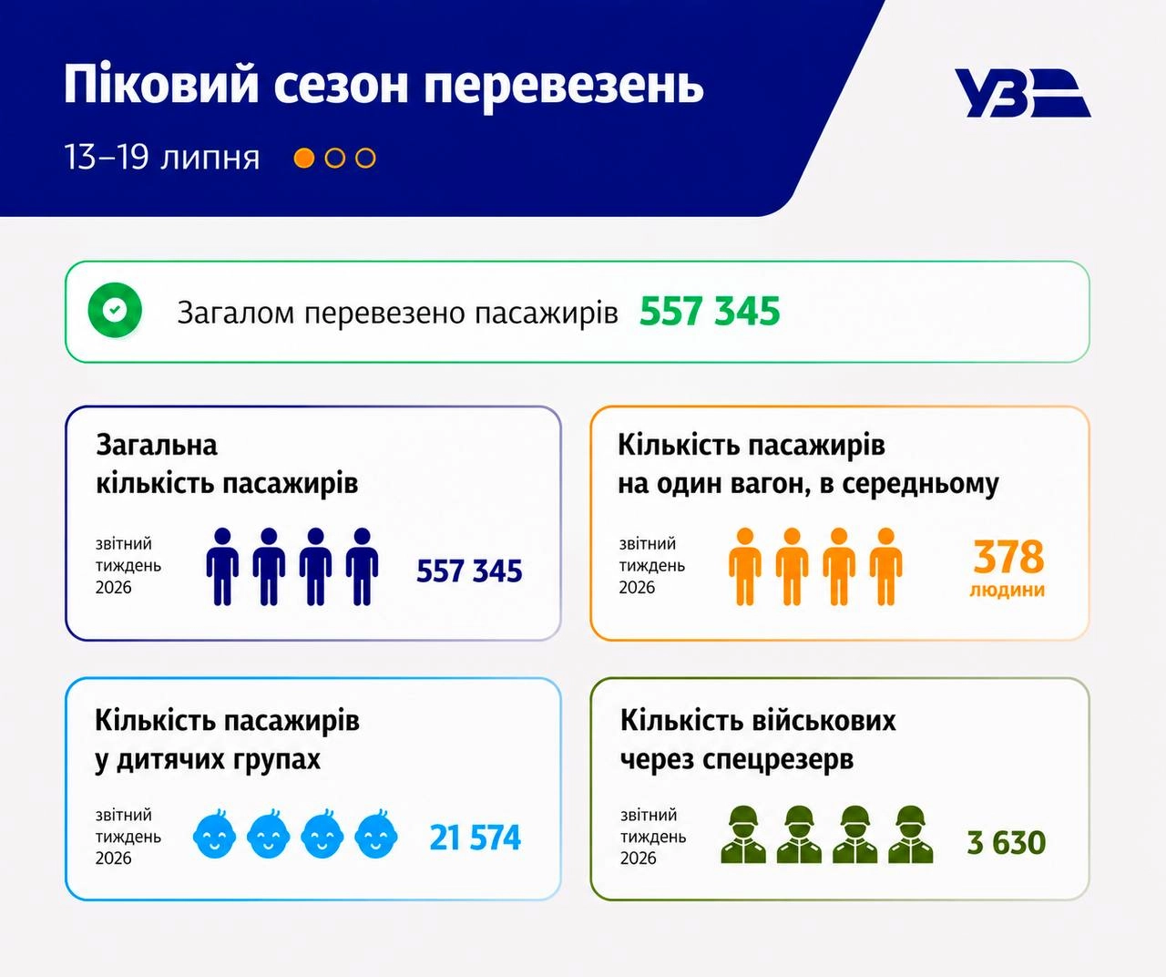 Квитки до Одеси розлітаються: на одне місце — п’ять охочих