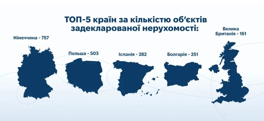 Посадовці Одещини задекларували криптовалюту на 99 млн грн: область друга в Україні