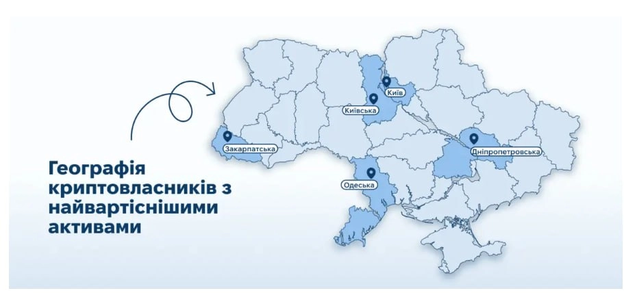 Посадовці Одещини задекларували криптовалюту на 99 млн грн: область друга в Україні